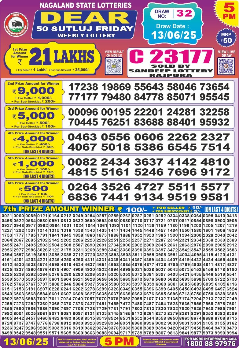 Dear Lottery Chart 2024