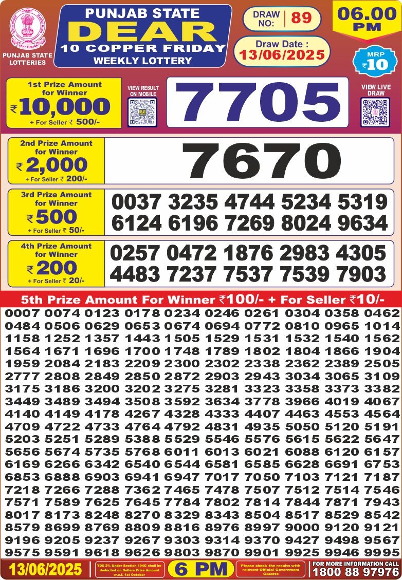 Dear Lottery Chart 2024
