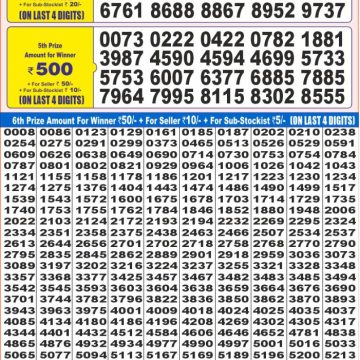 Dear Lottery Chart 2024