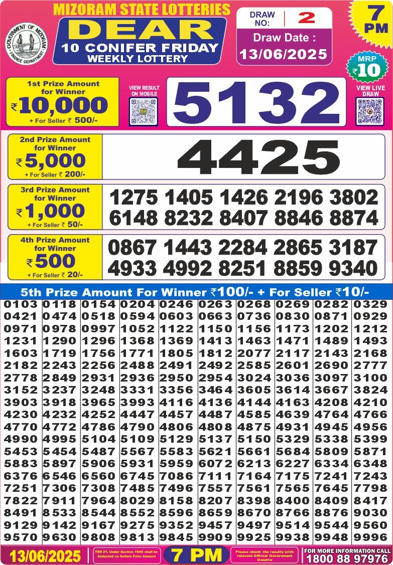 Dear Lottery Chart 2024