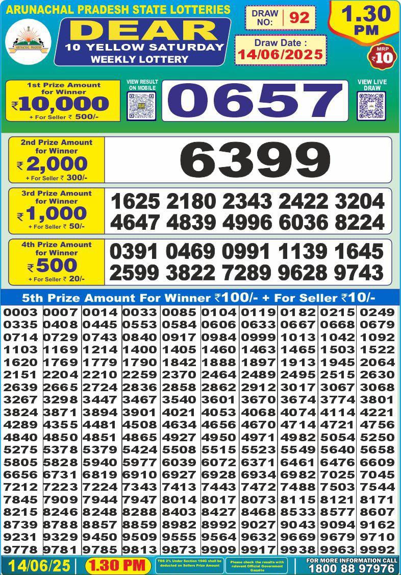 Dear Lottery Chart 2024