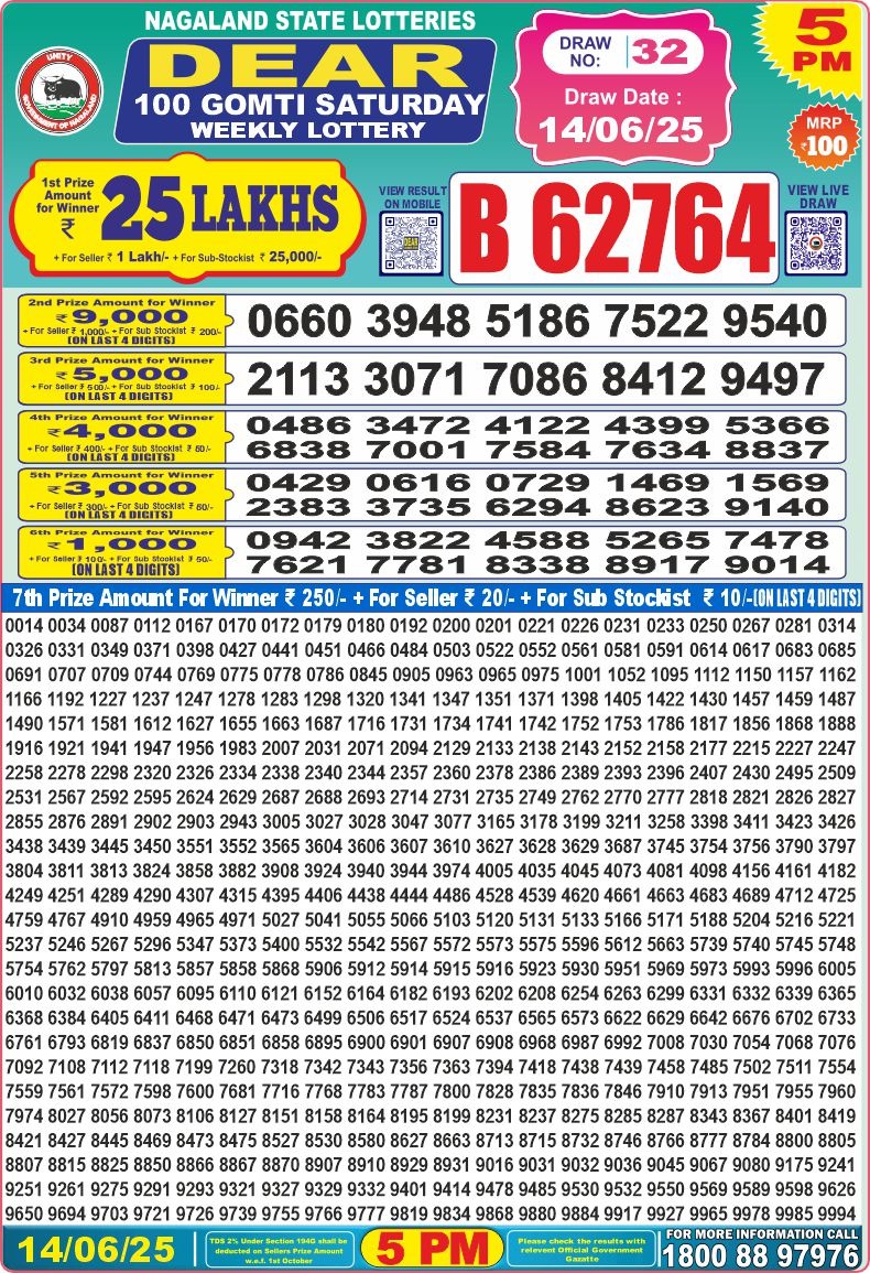 Dear Lottery Chart 2024