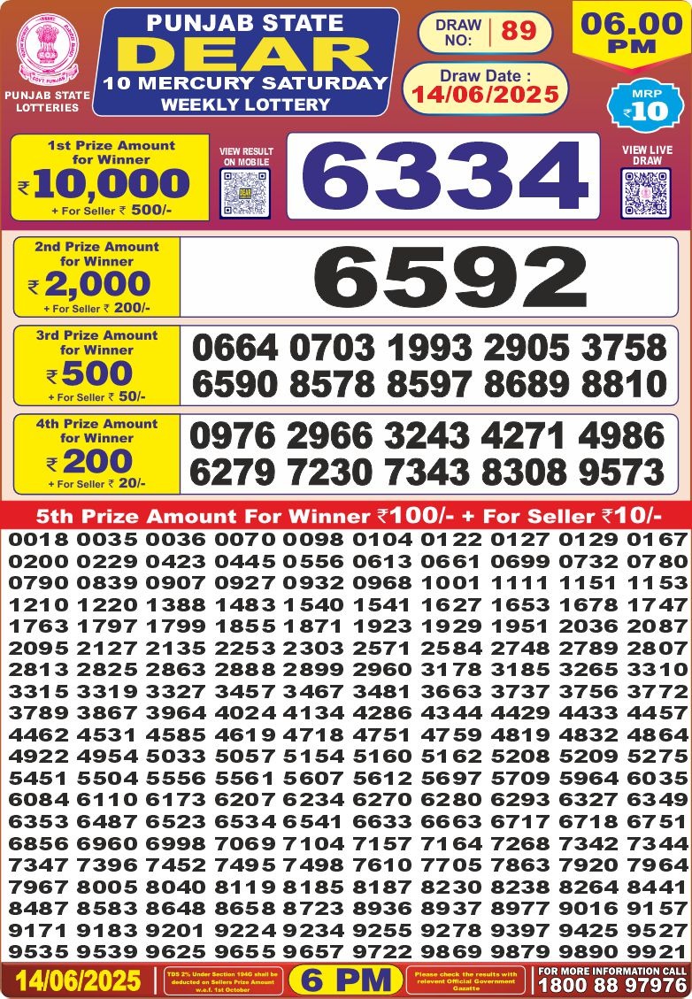 Dear Lottery Chart 2024