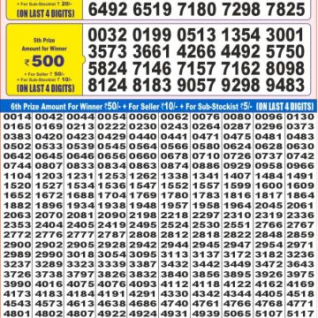 Dear Lottery Chart 2024