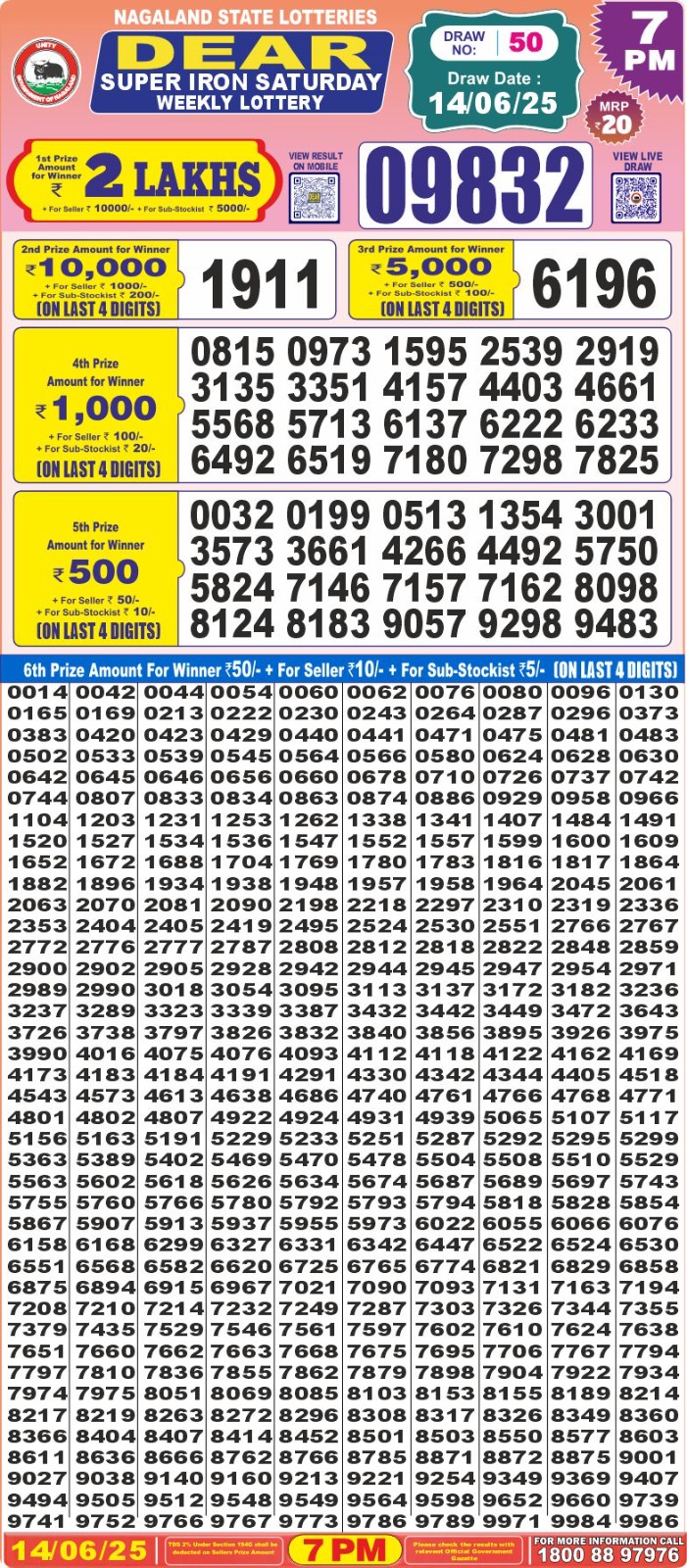 Dear Lottery Chart 2024