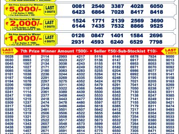 Dear Lottery Chart 2024