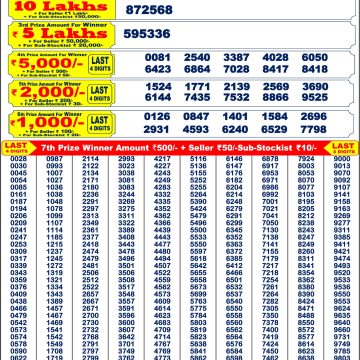 Dear Lottery Chart 2024