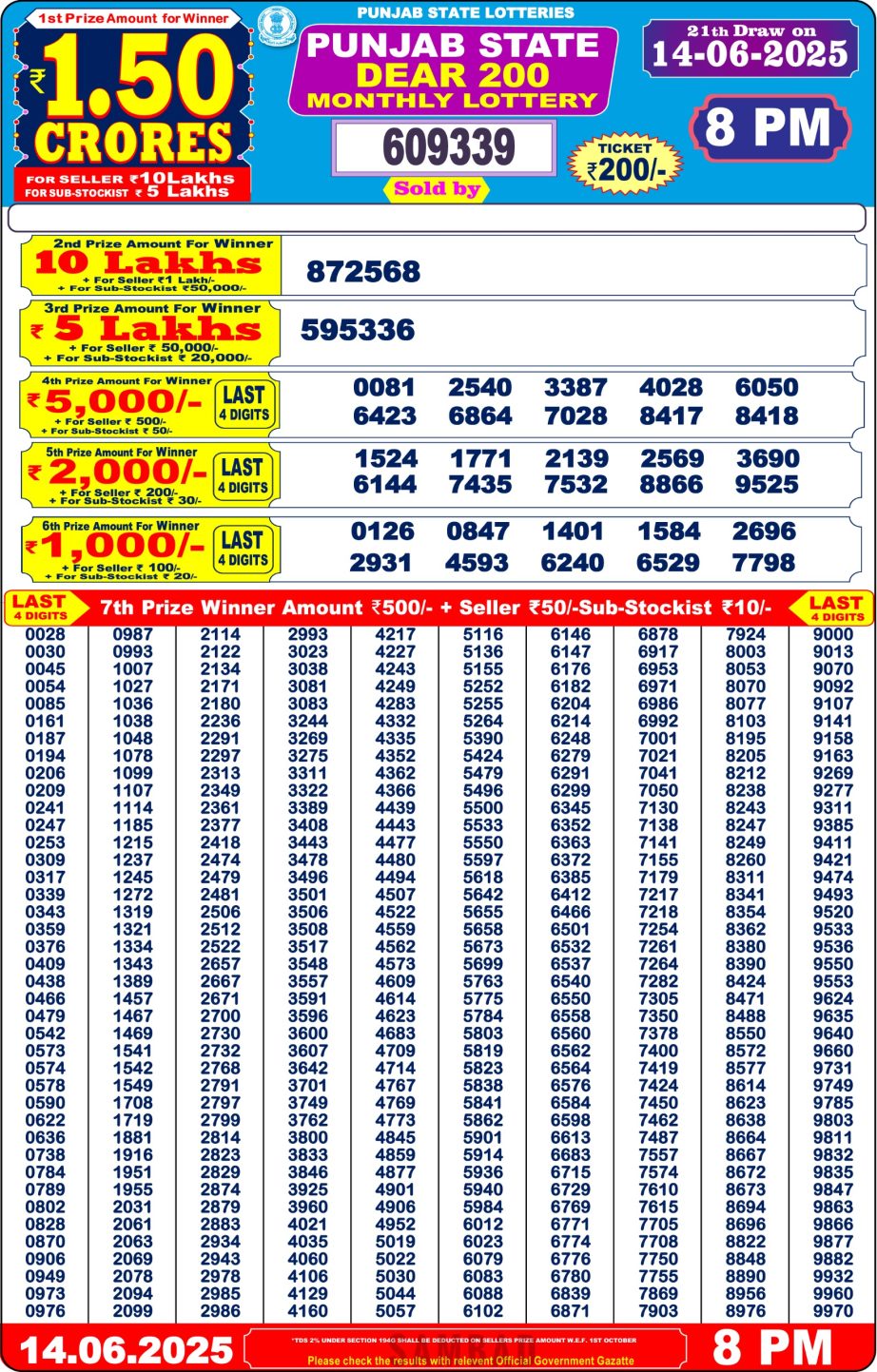 Dear Lottery Chart 2024