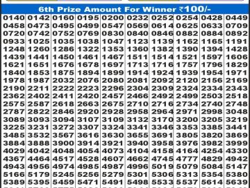 Dear Lottery Chart 2024