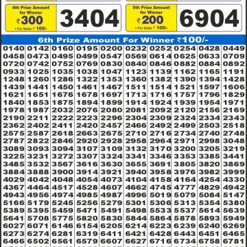Dear Lottery Chart 2024