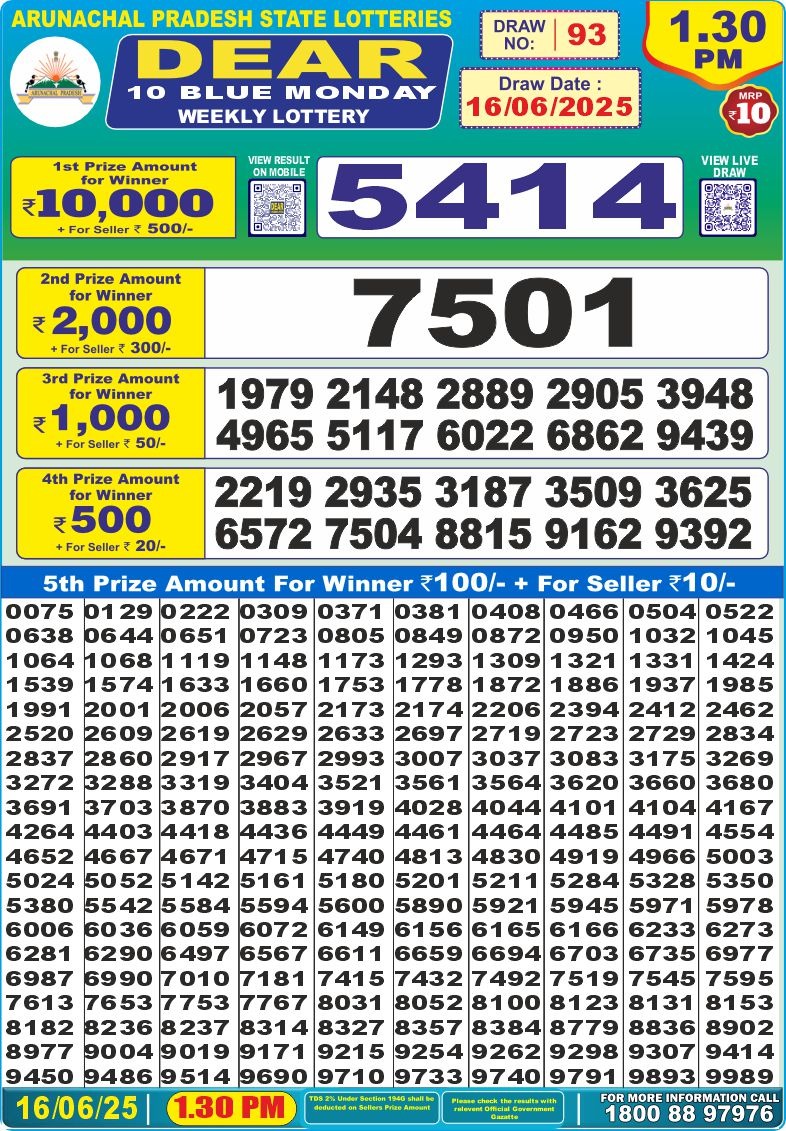 Dear Lottery Chart 2024