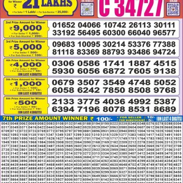 Dear Lottery Chart 2024