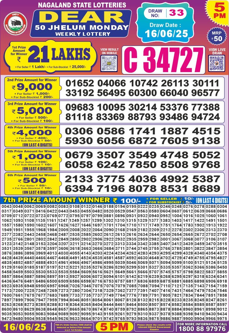Dear Lottery Chart 2024