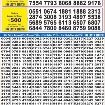 Dear Lottery Chart 2024