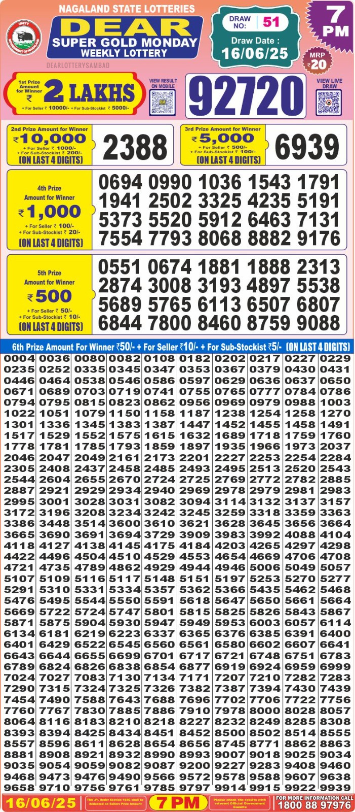 Dear Lottery Chart 2024