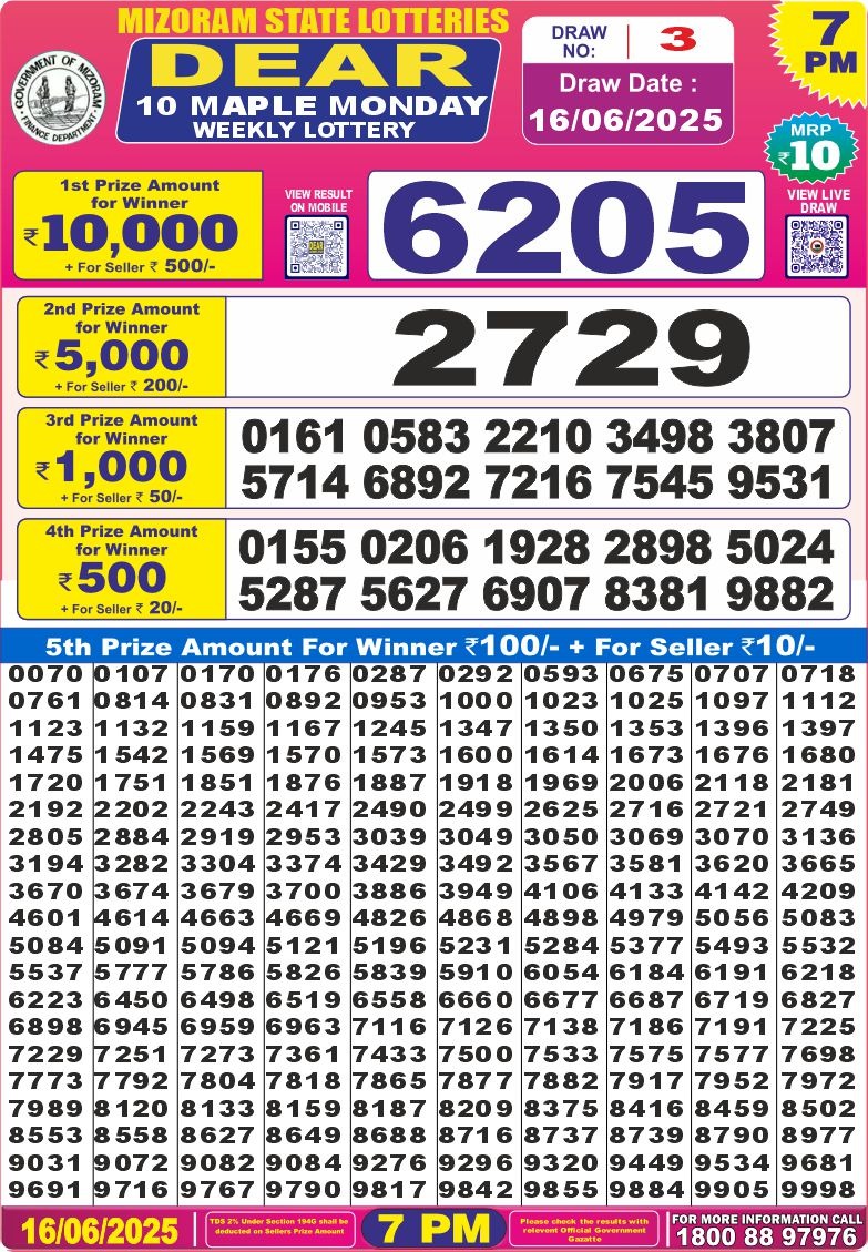 Dear Lottery Chart 2024