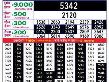 Dear Lottery Chart 2024