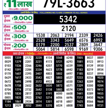Dear Lottery Chart 2024