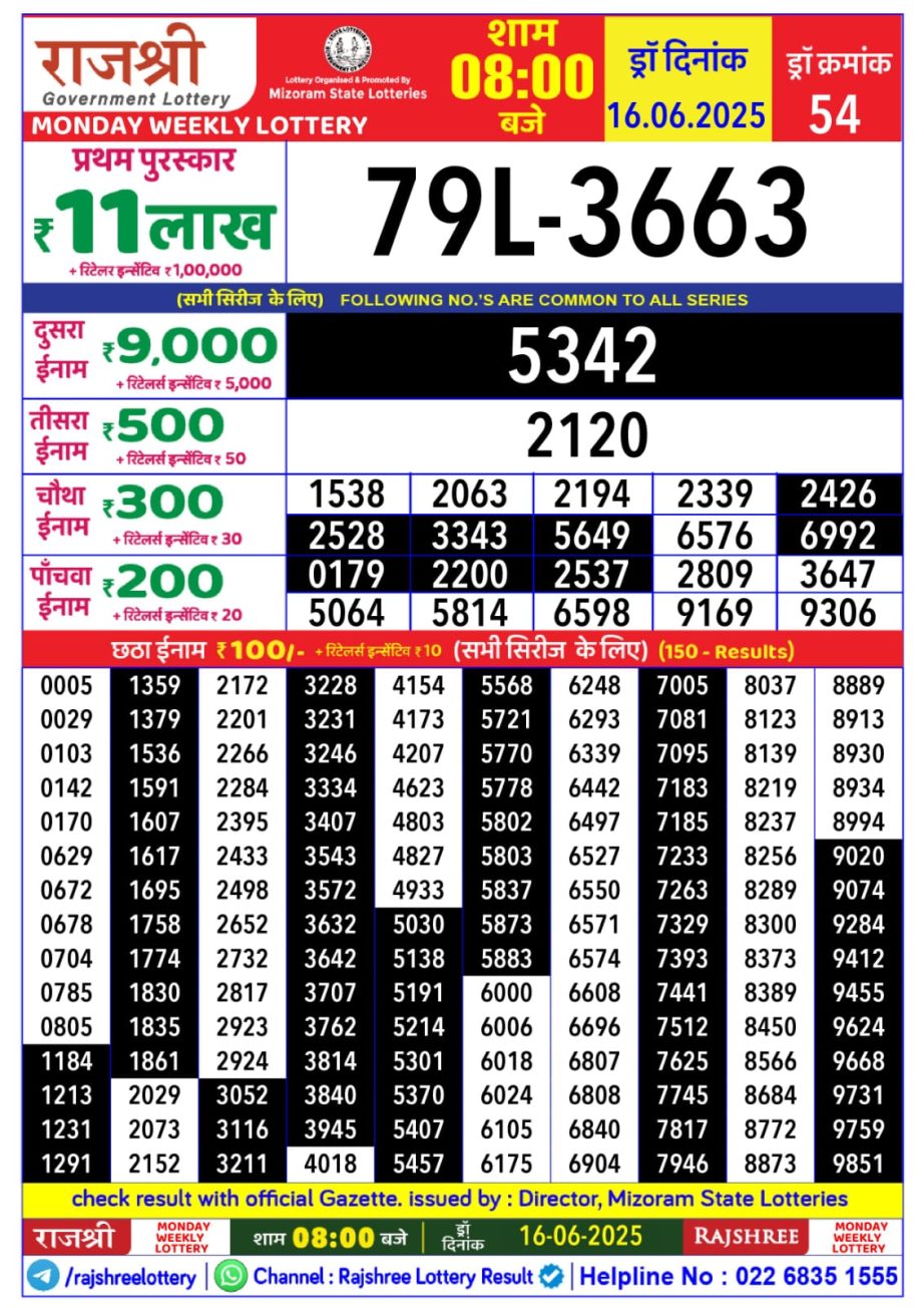 Dear Lottery Chart 2024