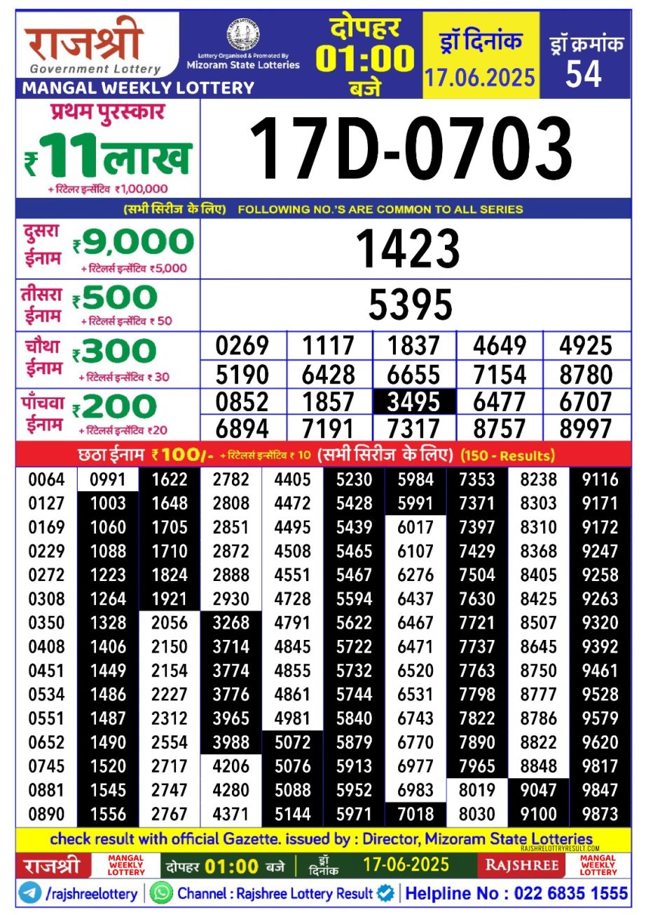 Dear Lottery Chart 2024
