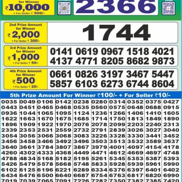 Dear Lottery Chart 2024