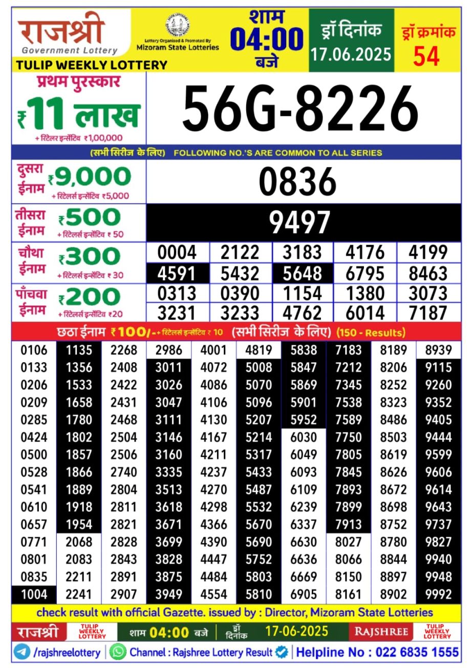 Dear Lottery Chart 2024