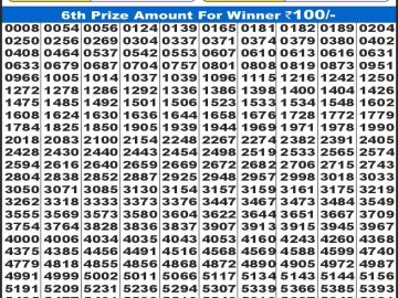 Dear Lottery Chart 2024