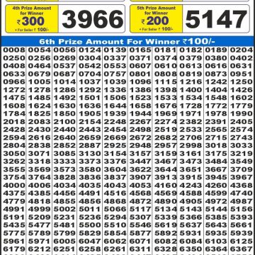 Dear Lottery Chart 2024