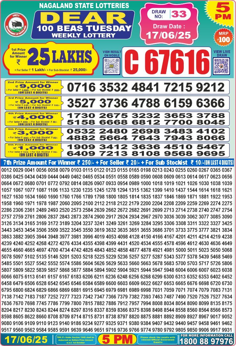 Dear Lottery Chart 2024