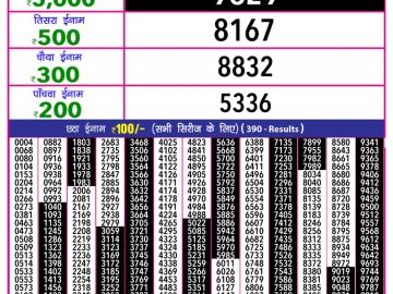 Dear Lottery Chart 2024