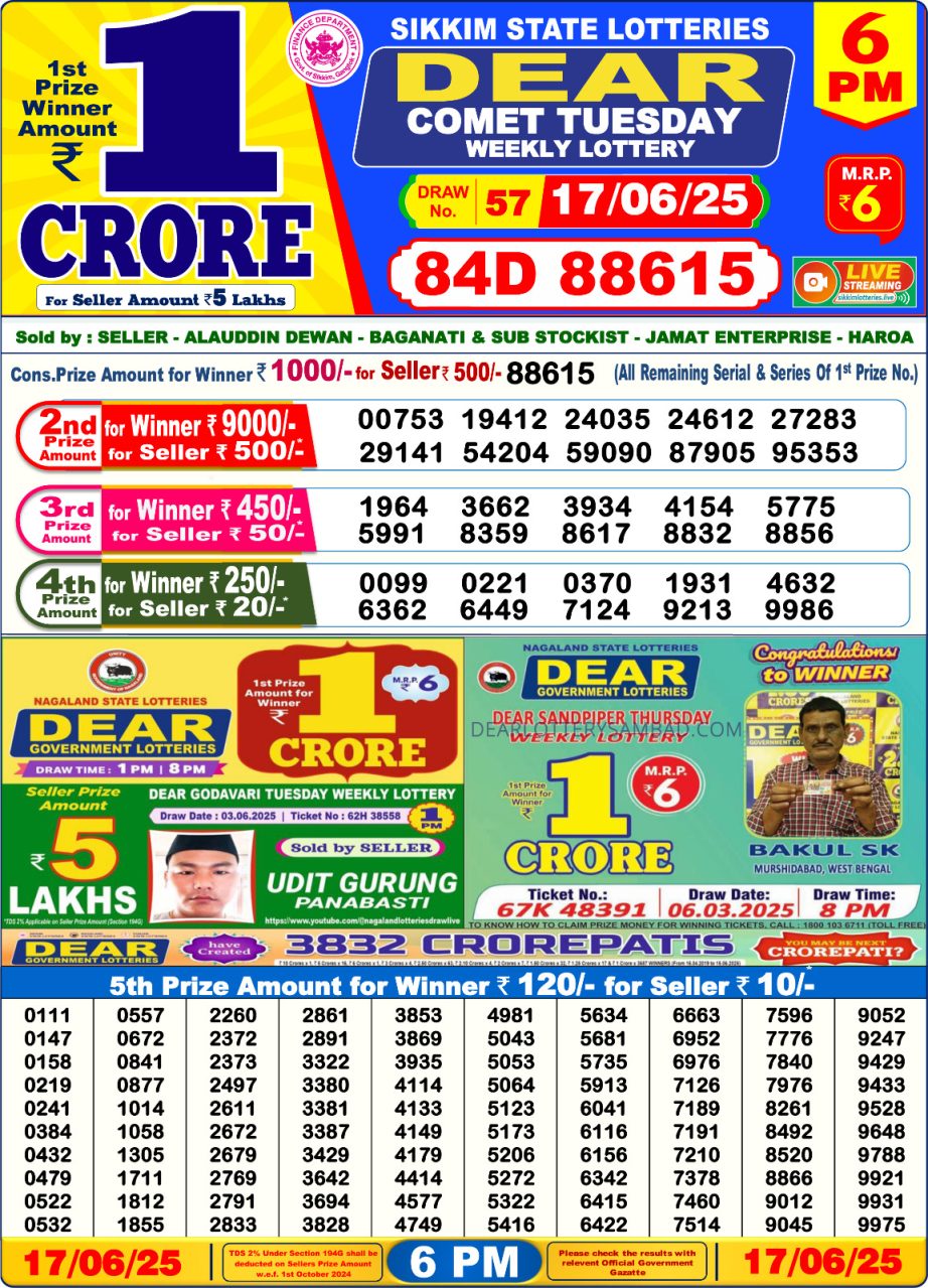 Dear Lottery Chart 2024