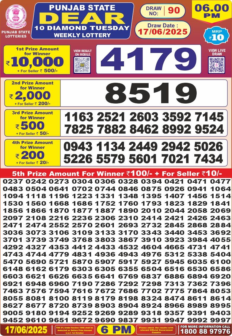 Dear Lottery Chart 2024