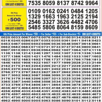 Dear Lottery Chart 2024