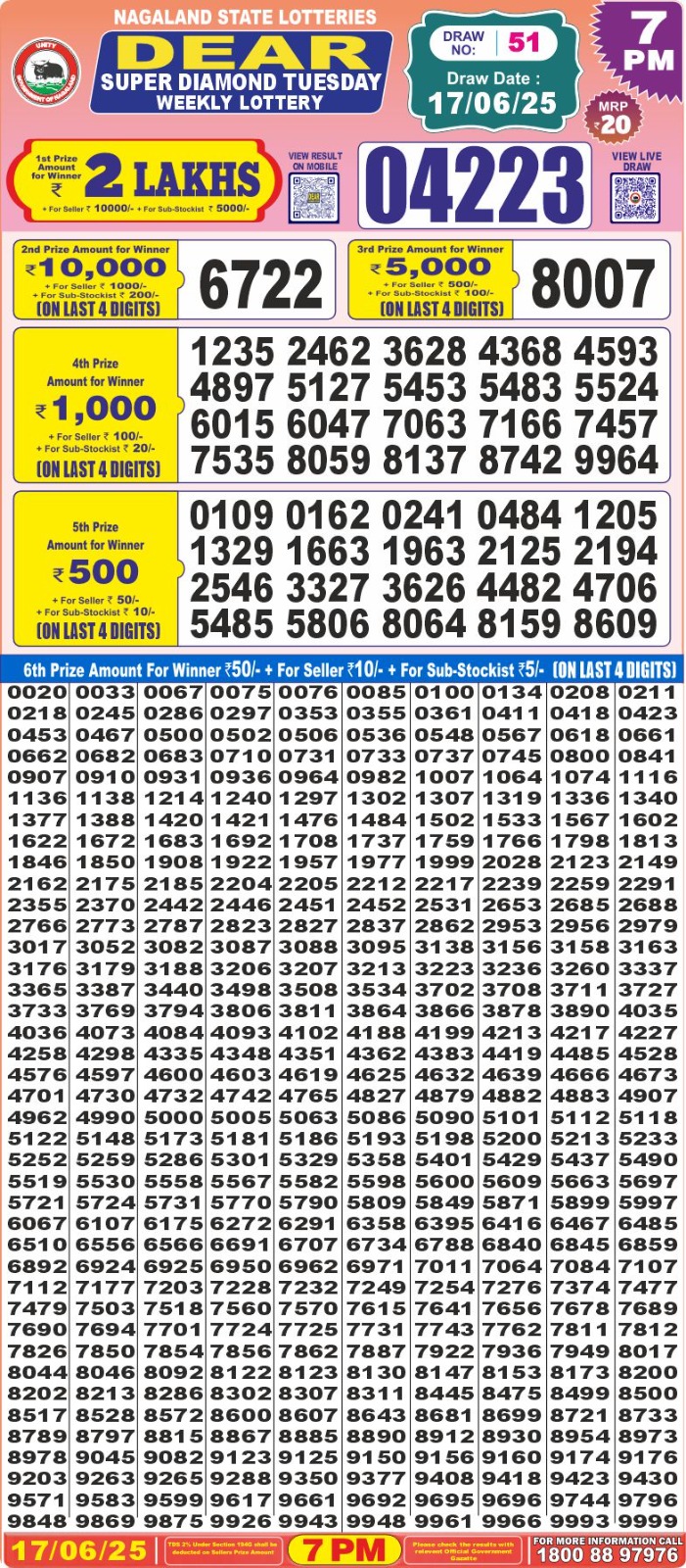 Dear Lottery Chart 2024