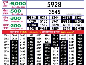 Dear Lottery Chart 2024