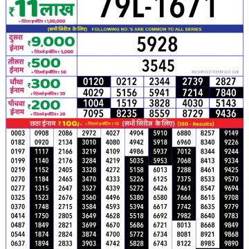 Dear Lottery Chart 2024