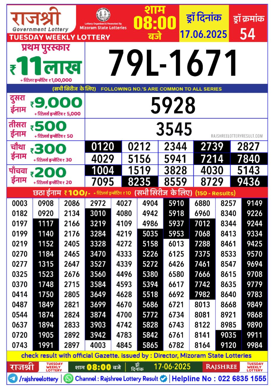 Dear Lottery Chart 2024