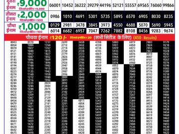 Dear Lottery Chart 2024