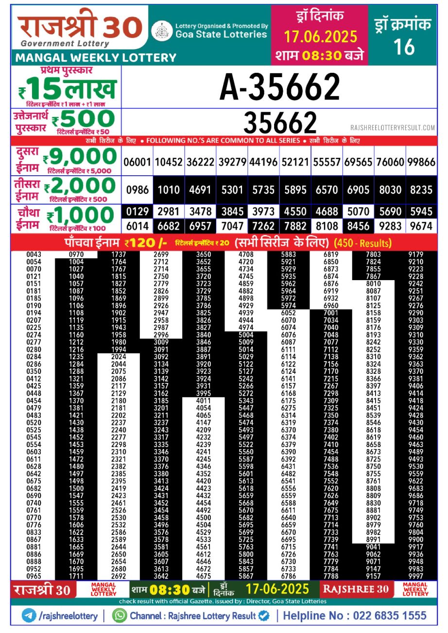 Dear Lottery Chart 2024