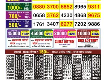 Dear Lottery Chart 2024