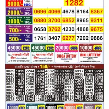 Dear Lottery Chart 2024