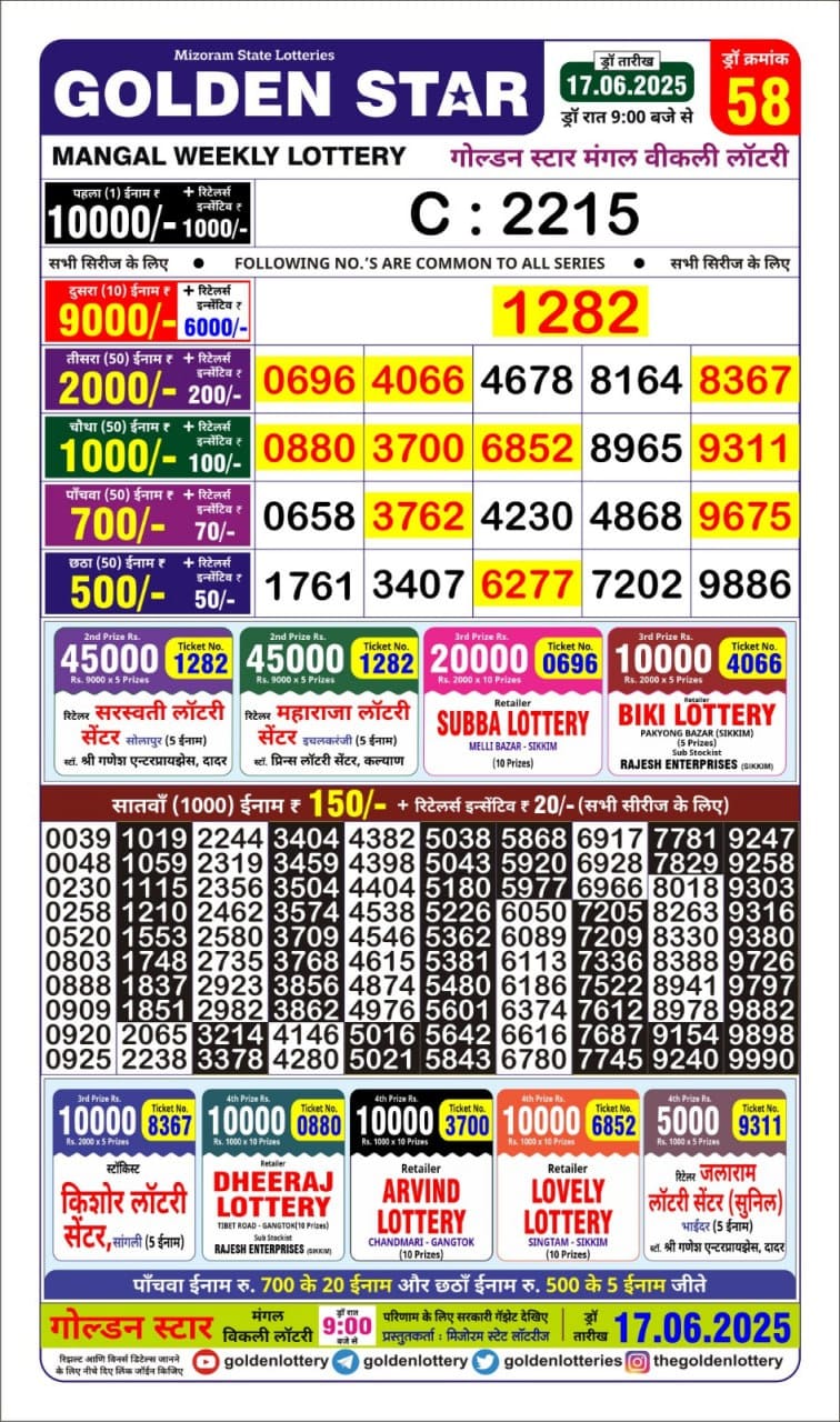 Dear Lottery Chart 2024
