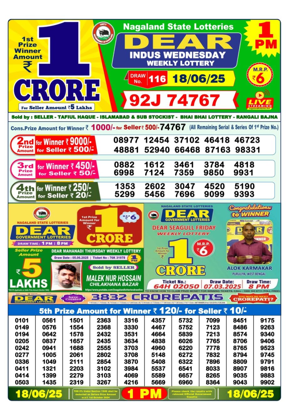 Dear Lottery Chart 2024