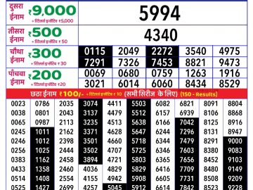 Dear Lottery Chart 2024