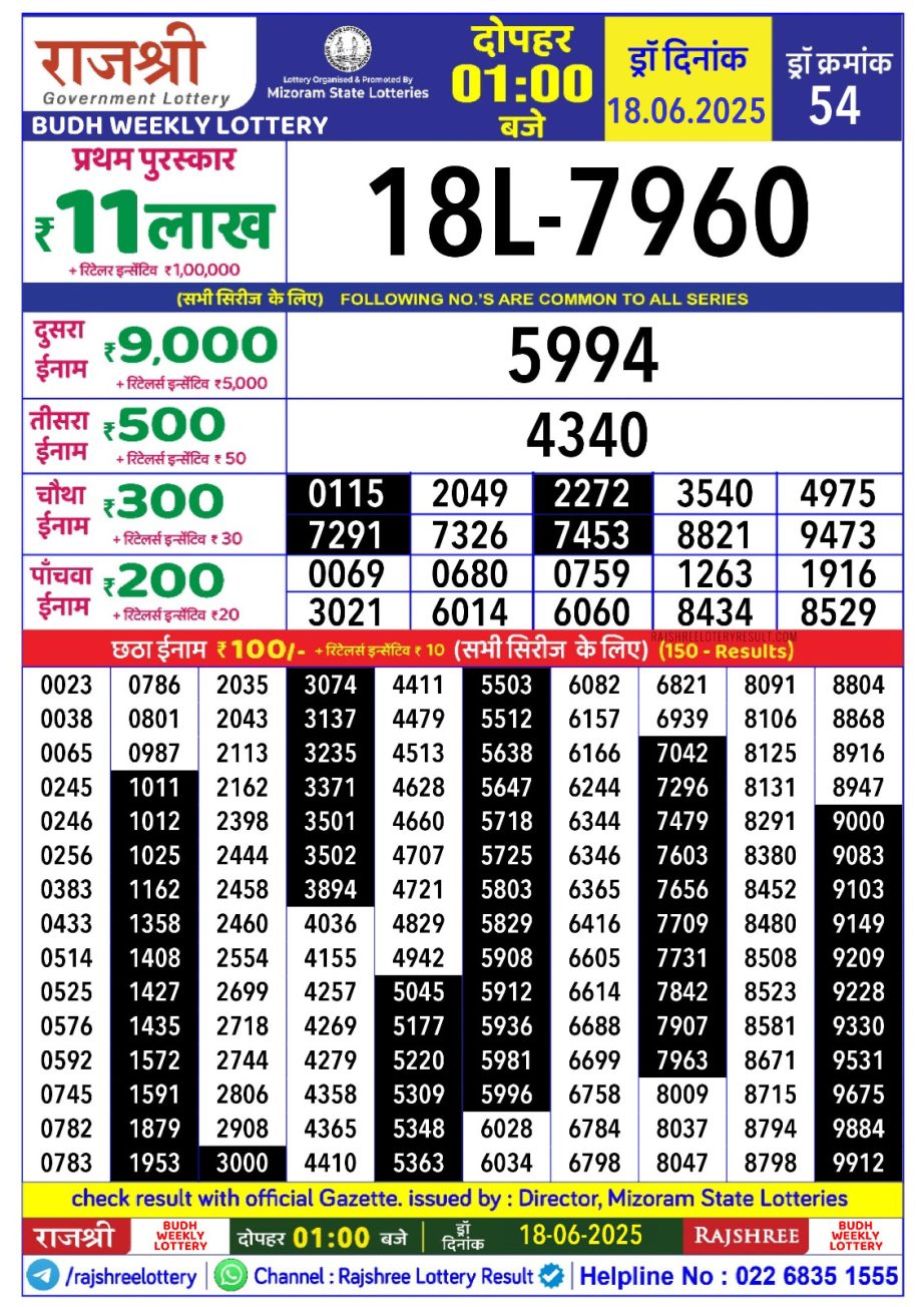 Dear Lottery Chart 2024