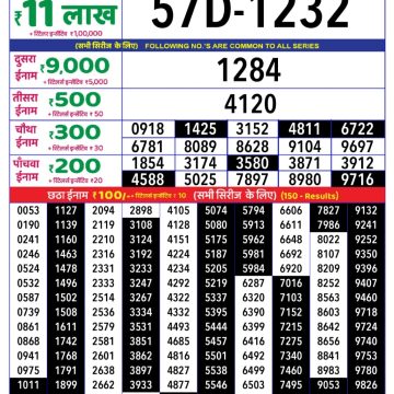 Dear Lottery Chart 2024