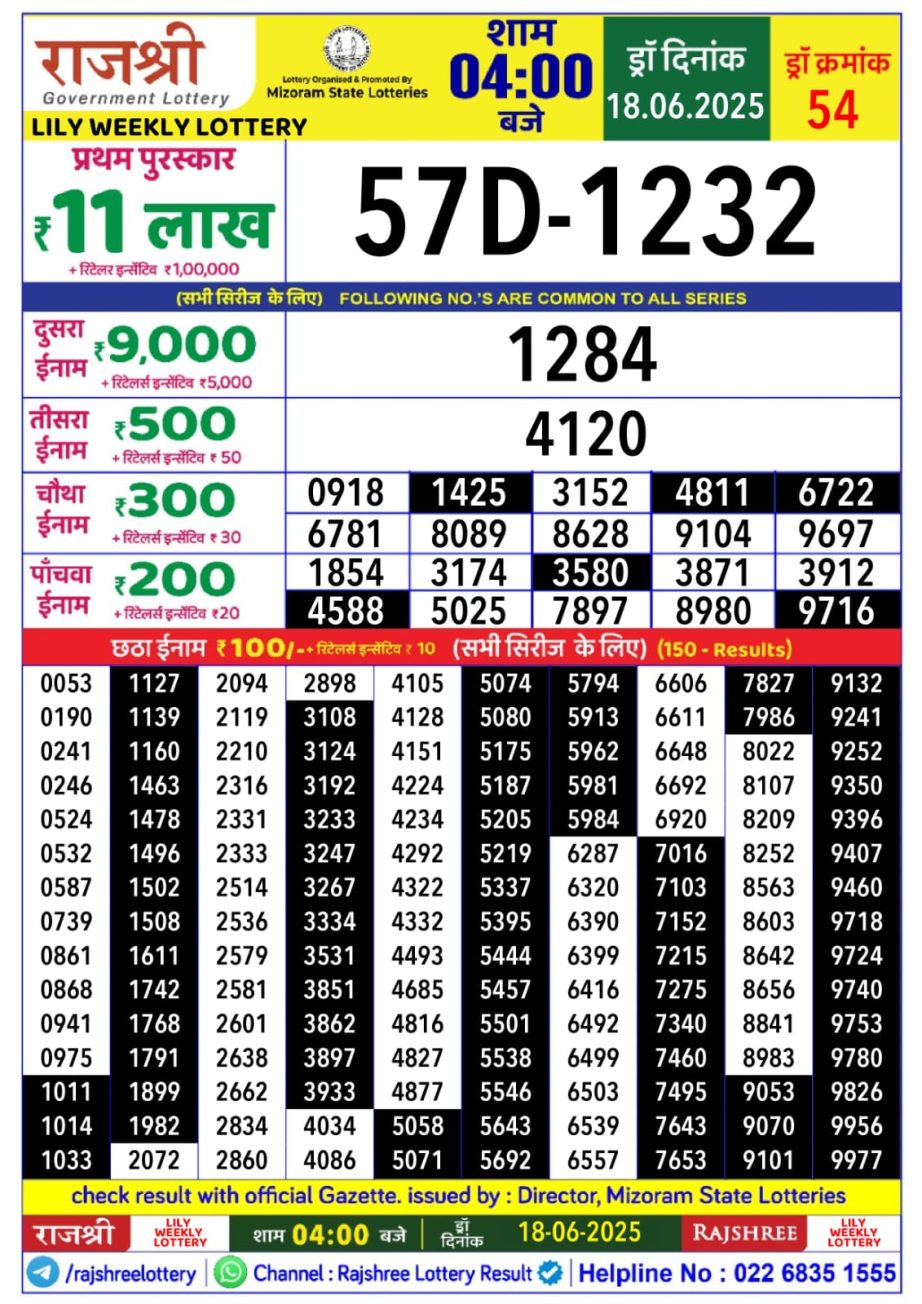Dear Lottery Chart 2024
