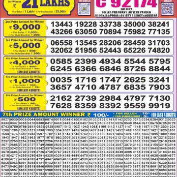 Dear Lottery Chart 2024