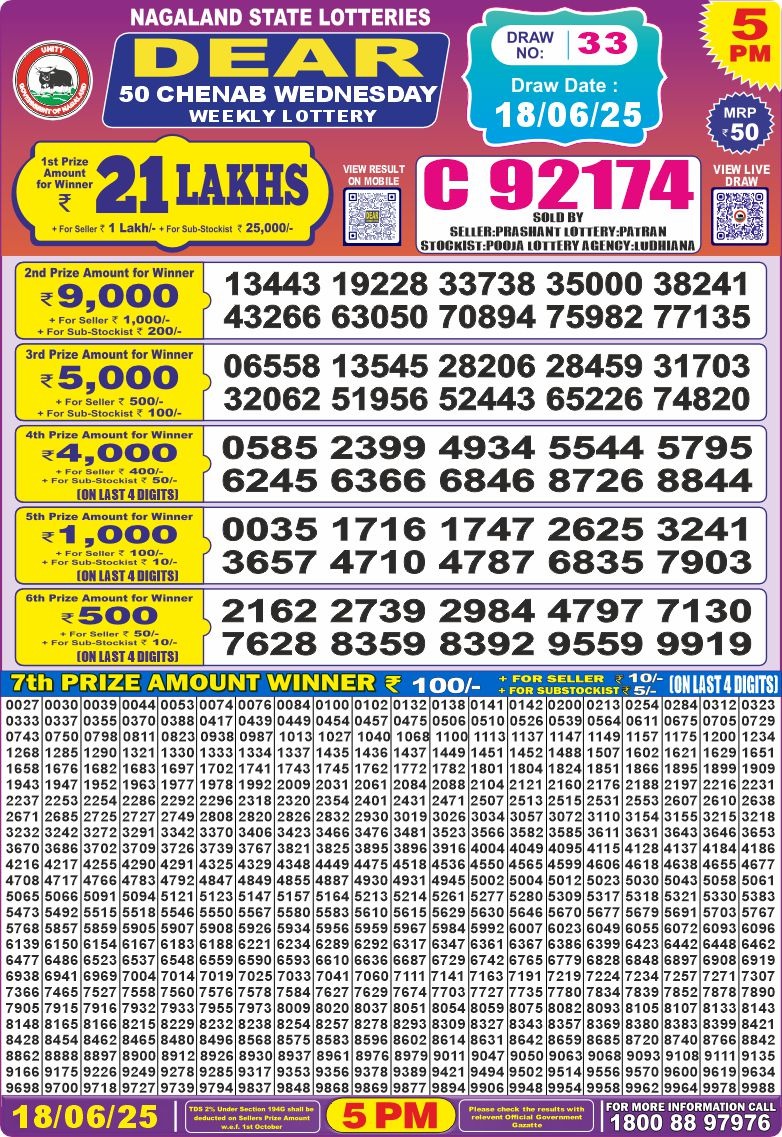 Dear Lottery Chart 2024