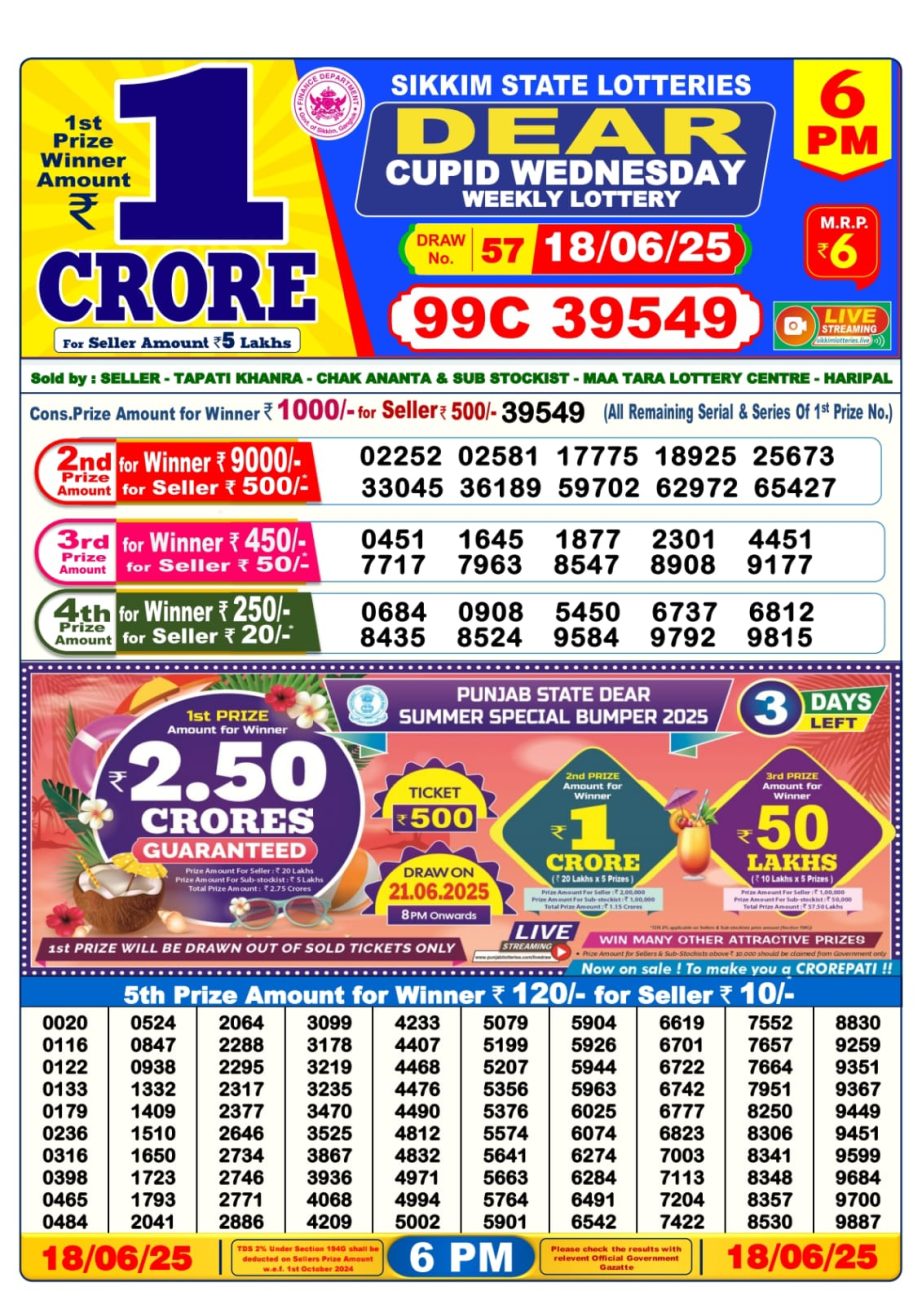 Dear Lottery Chart 2024